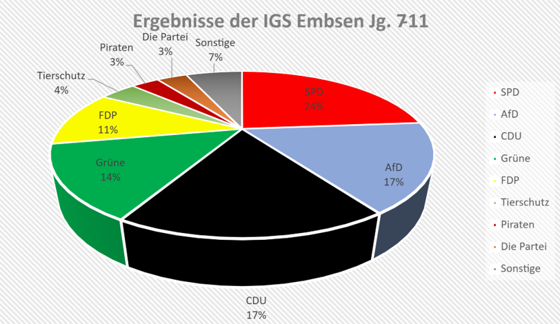 IGS Embsen
